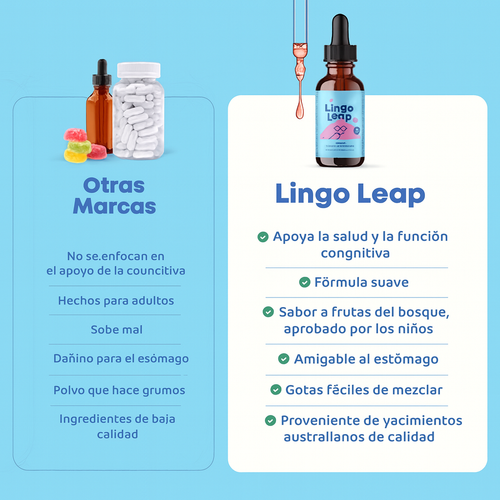 Lingo Leap Drops: Activa la Capacidad de Comunicación de tu hijo en 30 Días