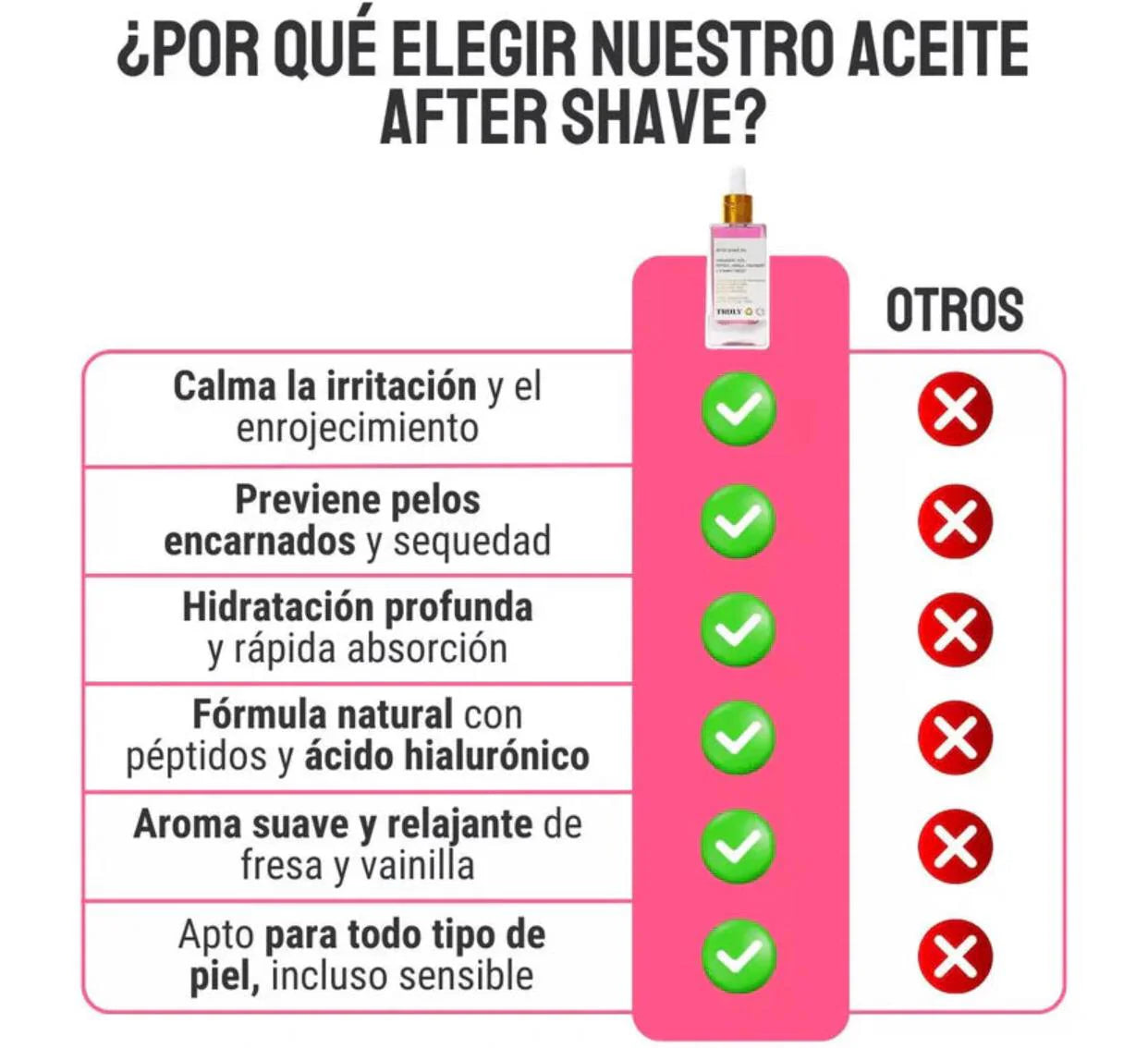 Truly: Elimina las Manchas Oscuras de Axilas y Zona Íntima y Recupera tu Confianza ¡en Semanas!